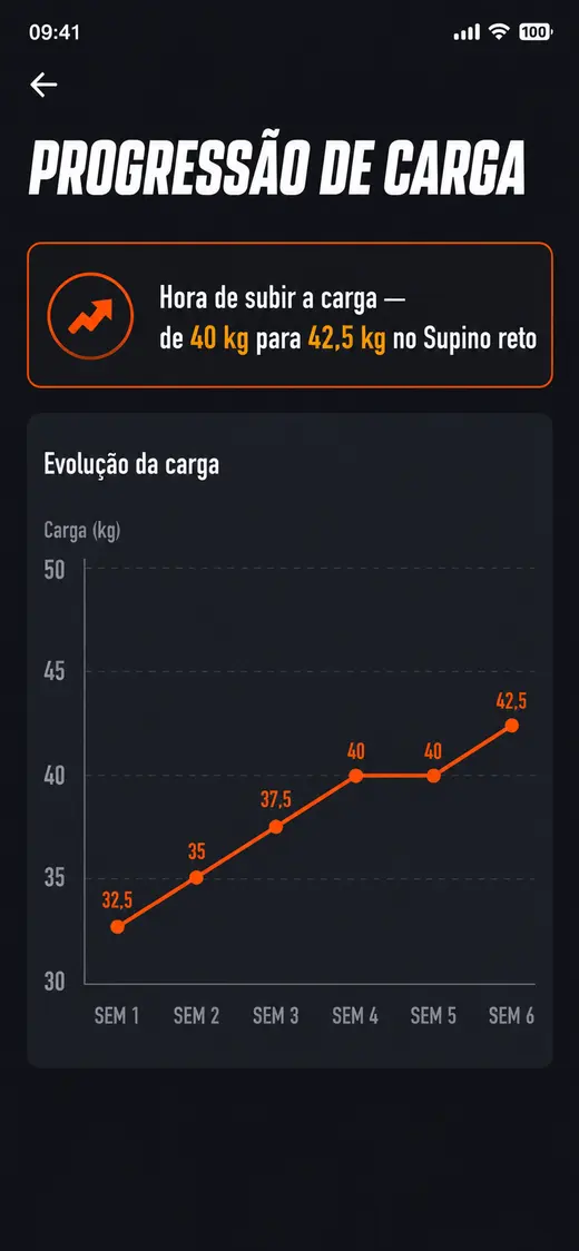 Tela de progressão com sugestão de aumento de carga
